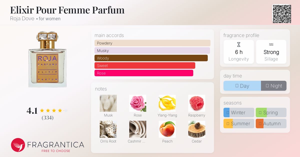 Elixir Pour Femme Parfum Roja Dove perfume - a fragrance for