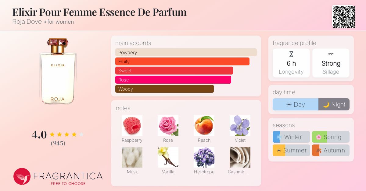 Fragrance card