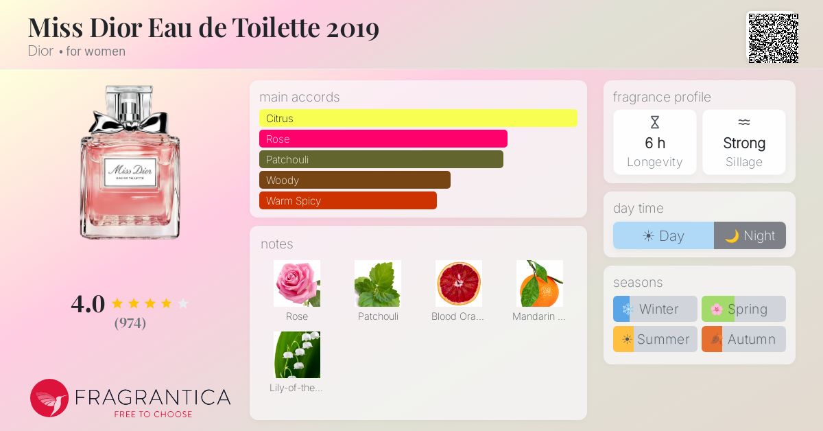 Fragrance card