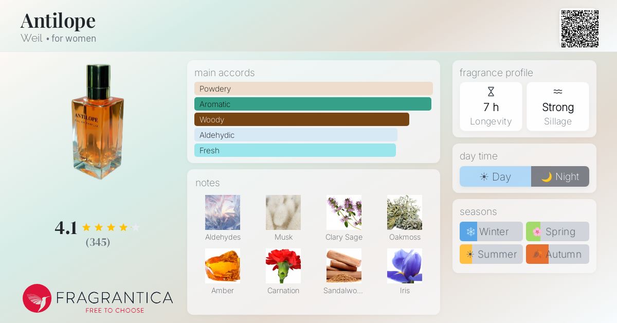 Fragrantica image 4