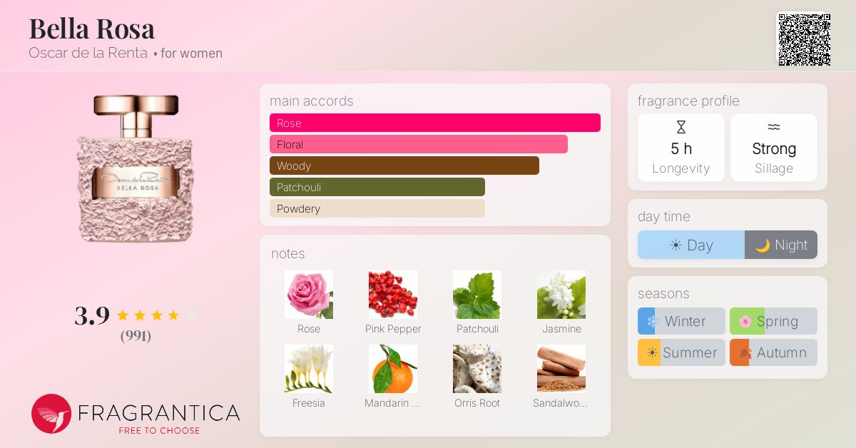 Fragrance card