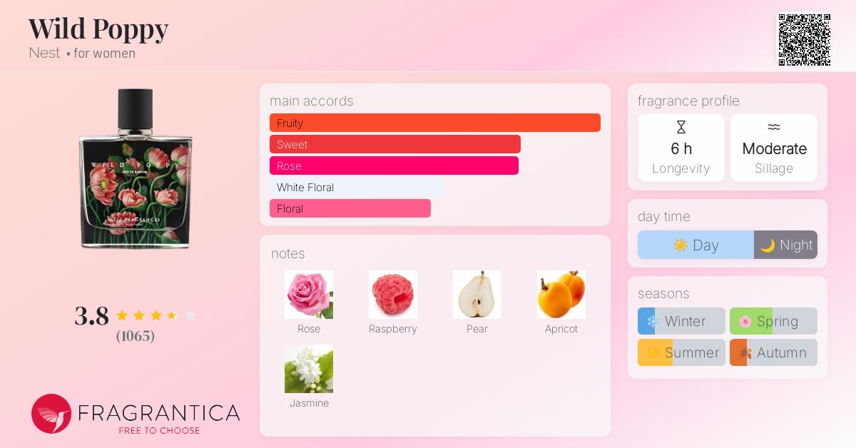 Wild Poppy Nest perfume a fragrance for women 2019