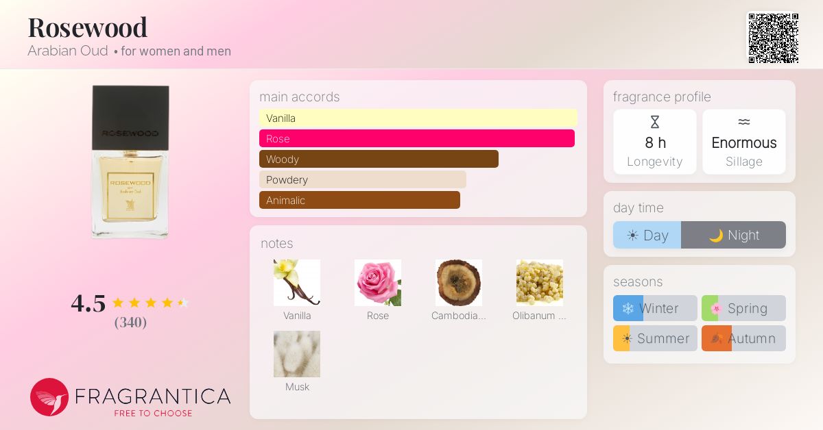 Fragrance card