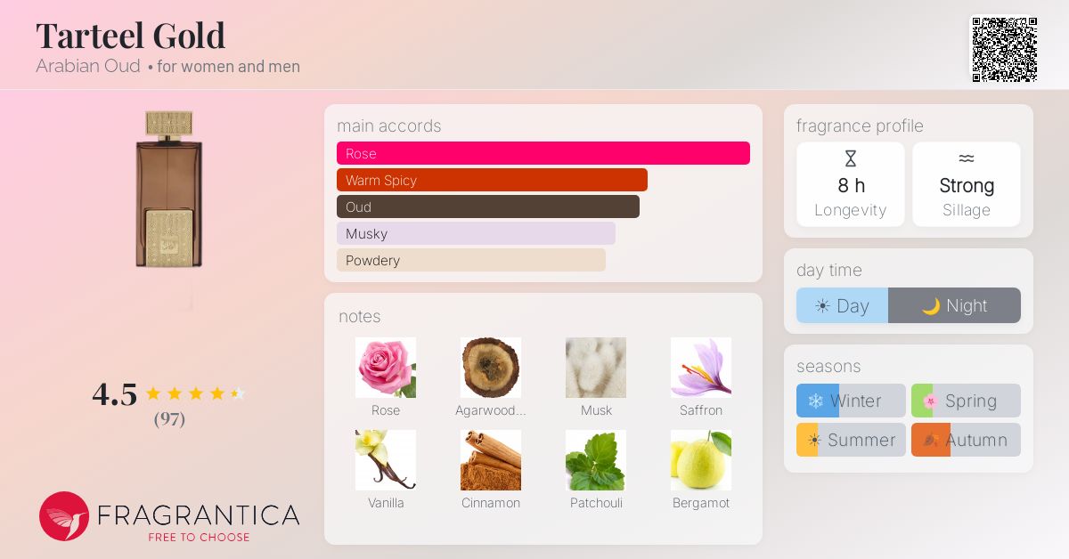 Fragrance card