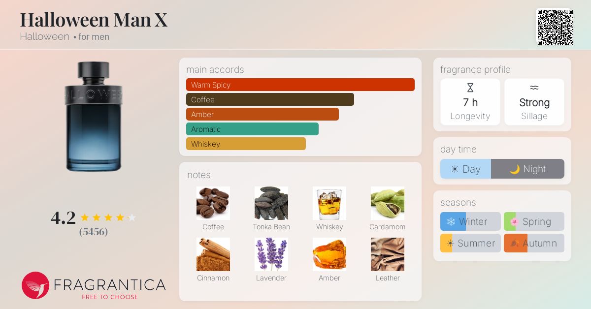 Fragrance card