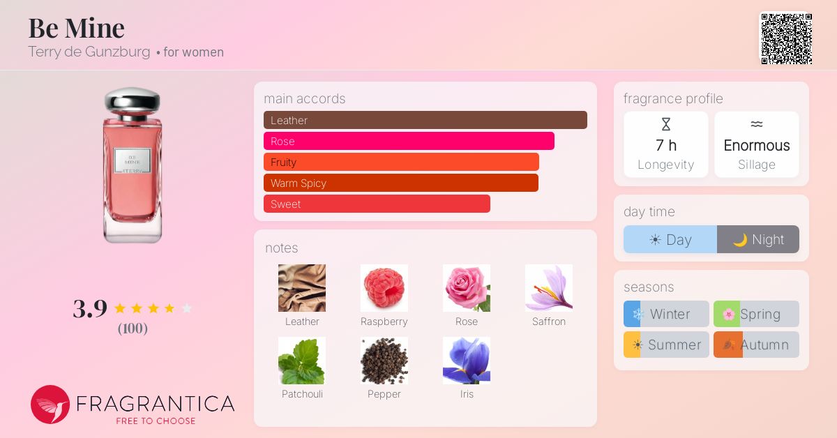 Fragrance card