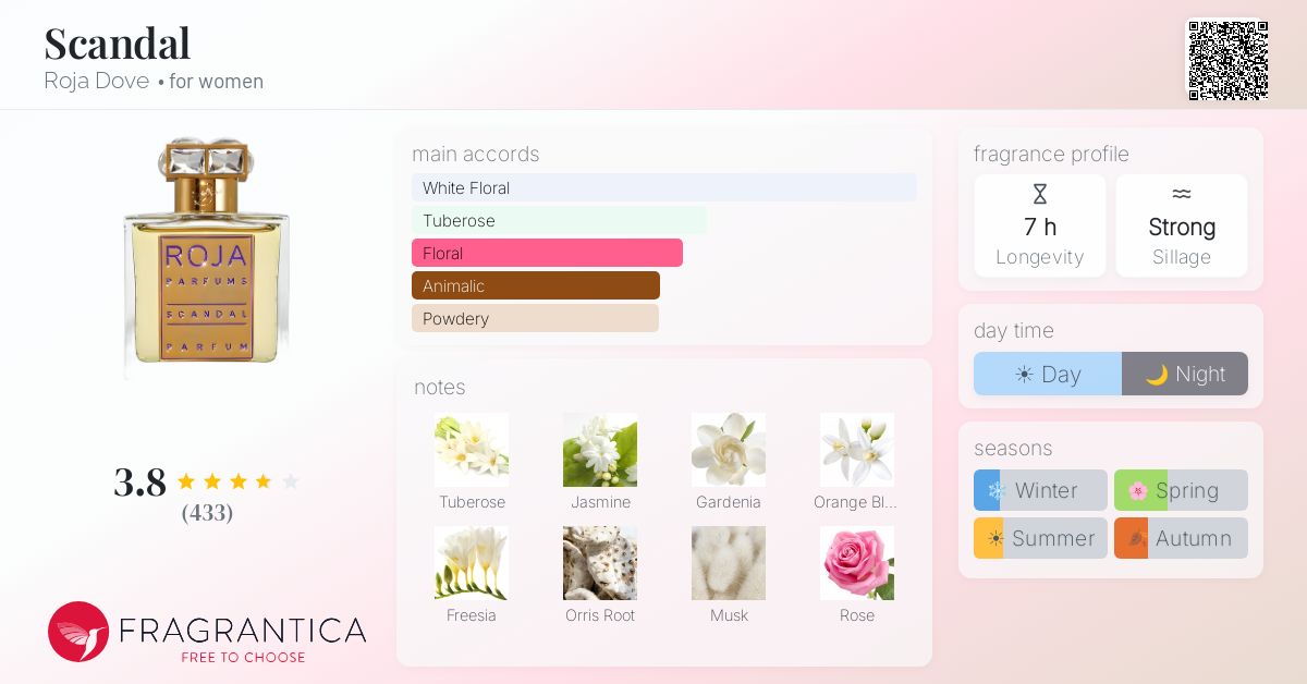 Fragrantica image 4