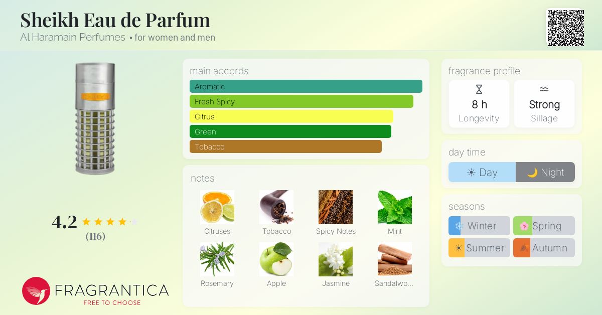 Fragrance card