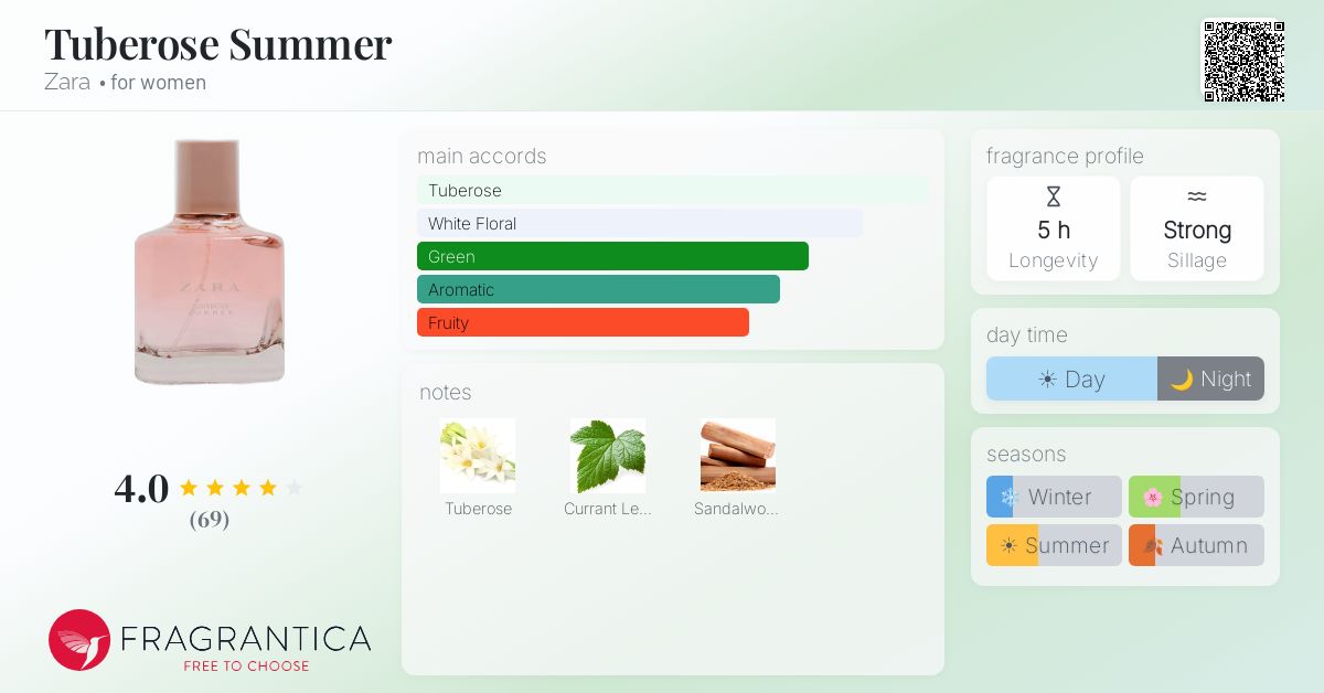 Fragrance card
