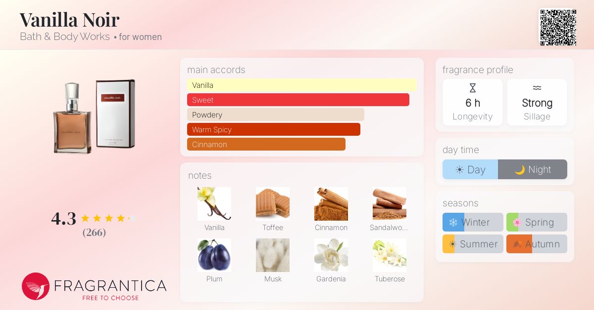 Fragrance card