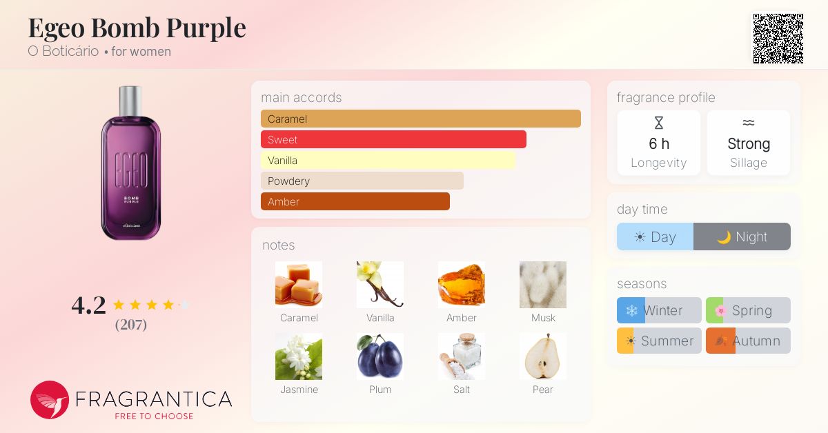 Fragrance card