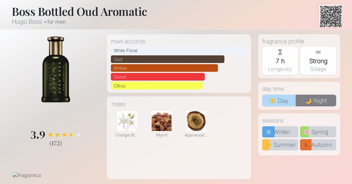 Boss Bottled Oud Aromatic Hugo Boss cologne a fragrance for men 2019