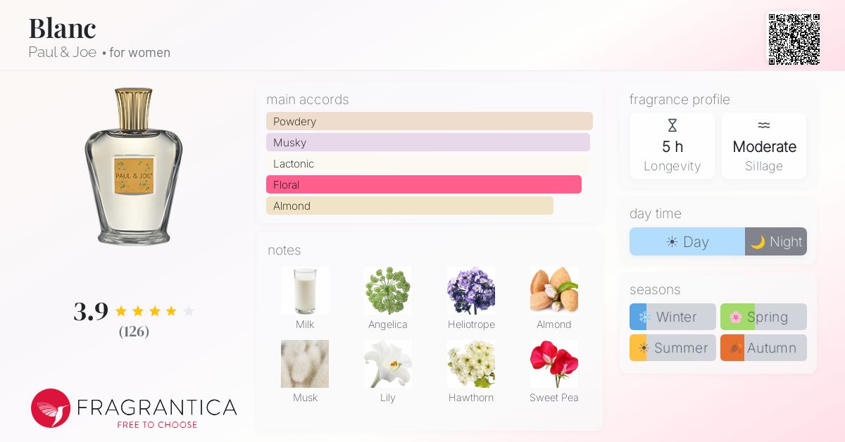 Fragrance card