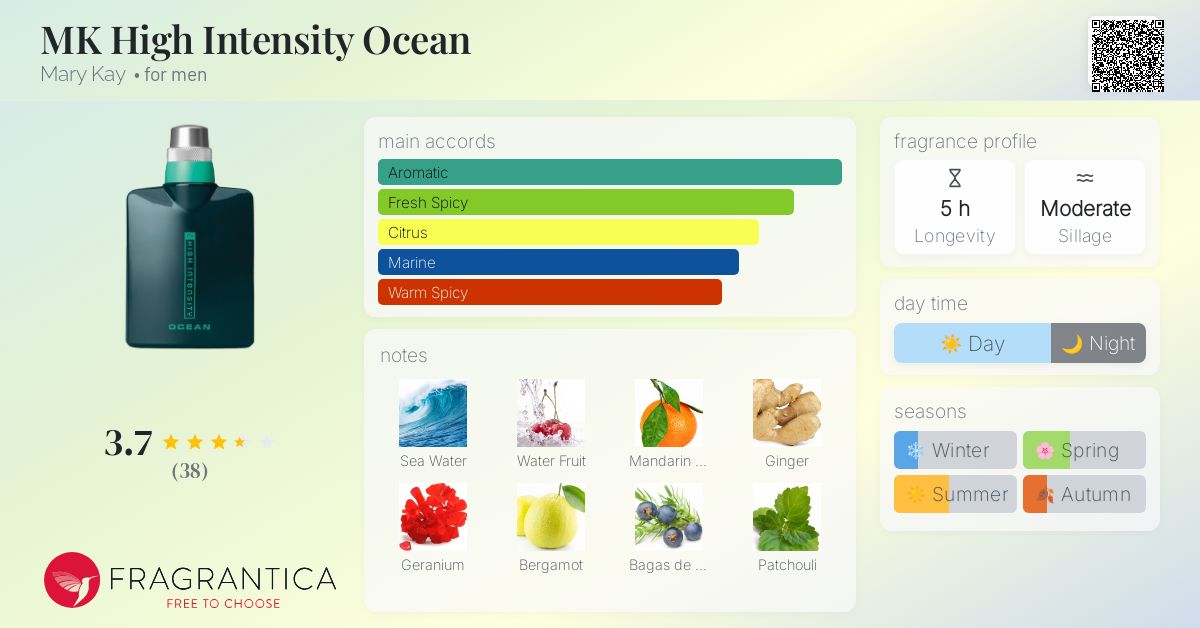 MK High Intensity Ocean Mary Kay cologne a fragrance for men 2018