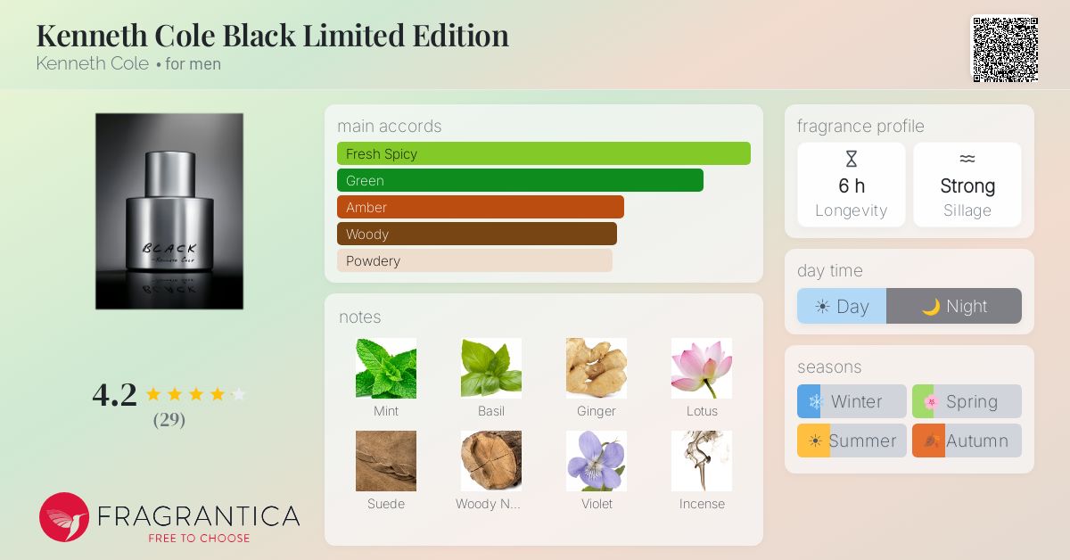 Fragrantica image 4