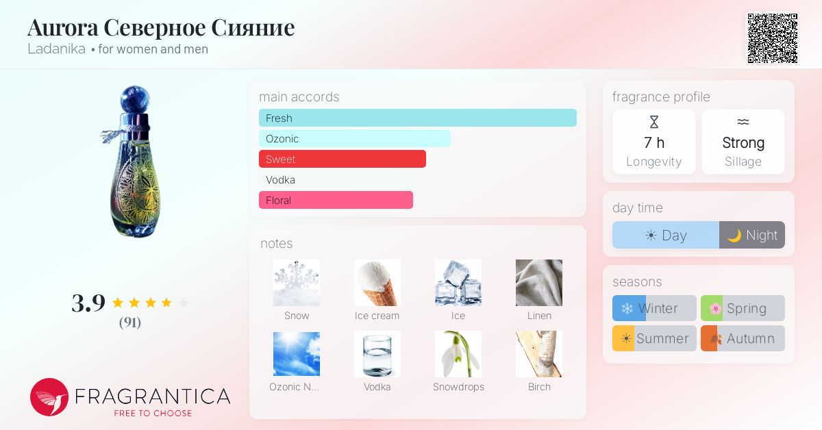 Fragrance card