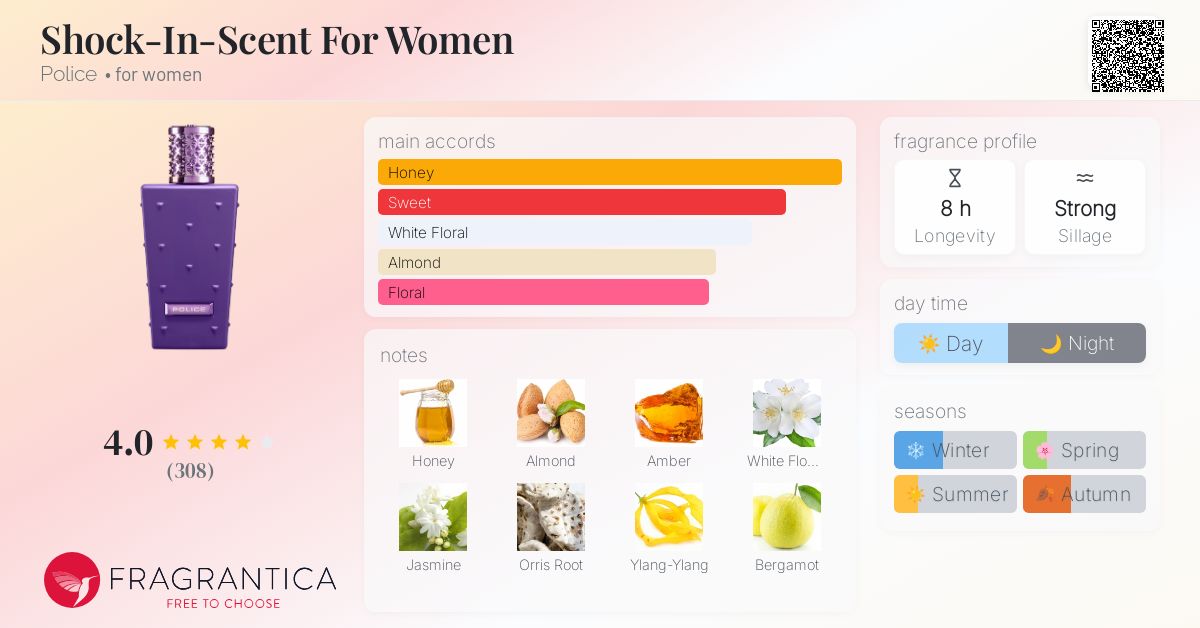 Shock-In-Scent For Women Police perfume a fragrance for women 2019