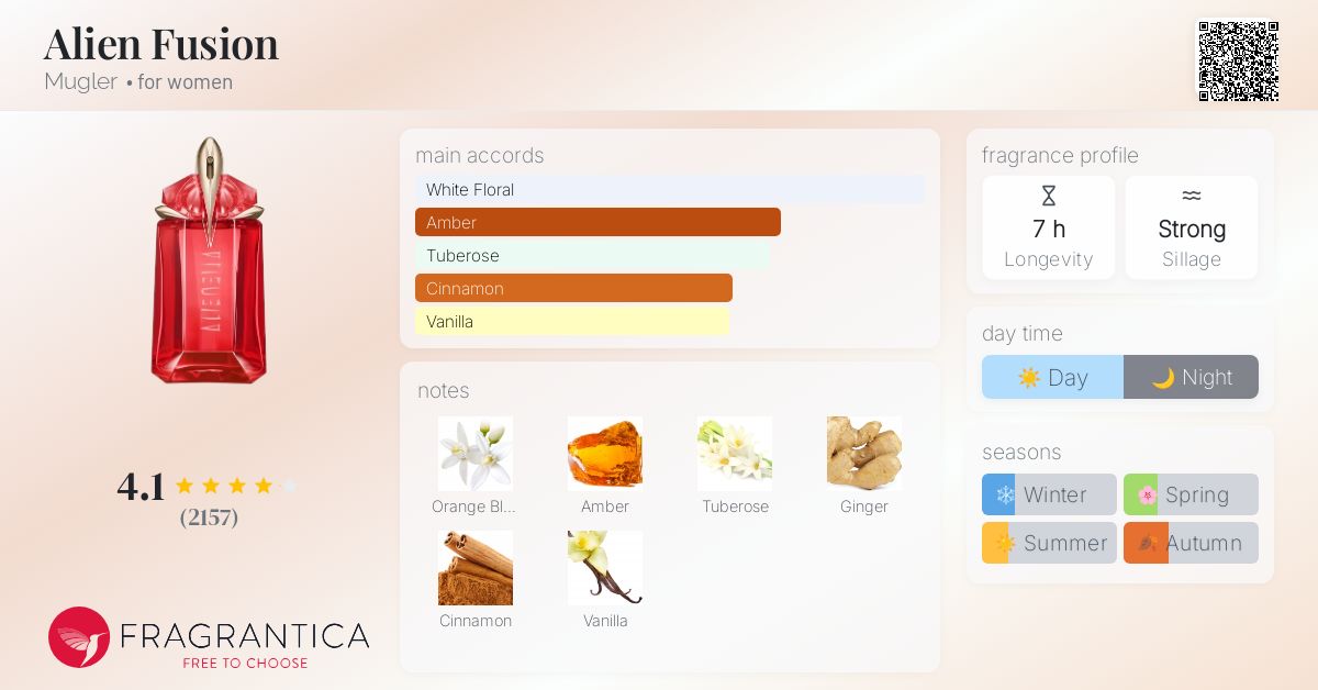 Alien Fusion Mugler perfume - a fragrance for women 2019