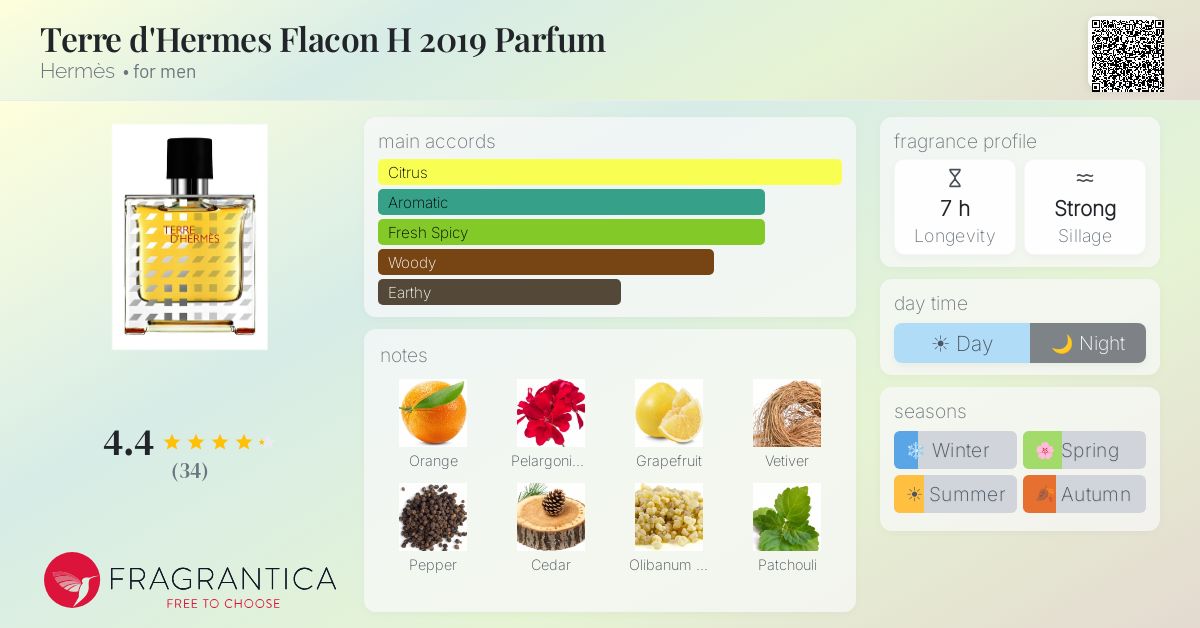 Fragrance card