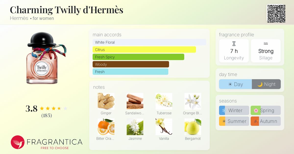 Charming Twilly d'Hermès Hermès perfume - a fragrance for women 2019