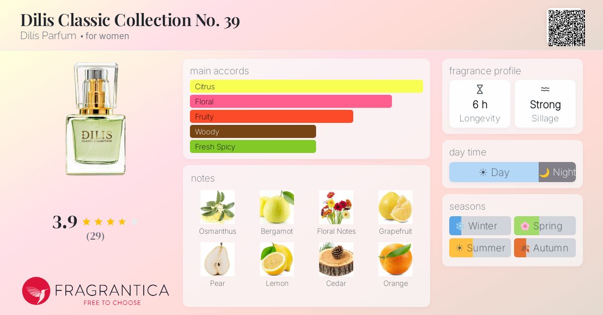Fragrance card