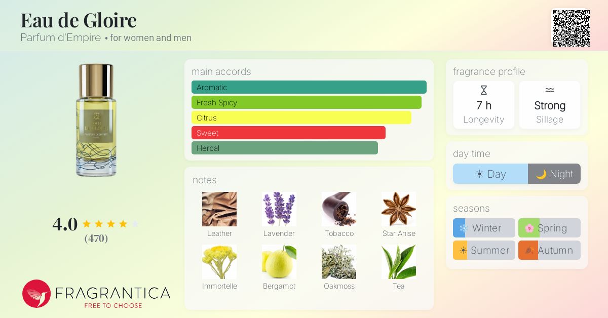 Fragrantica image 4