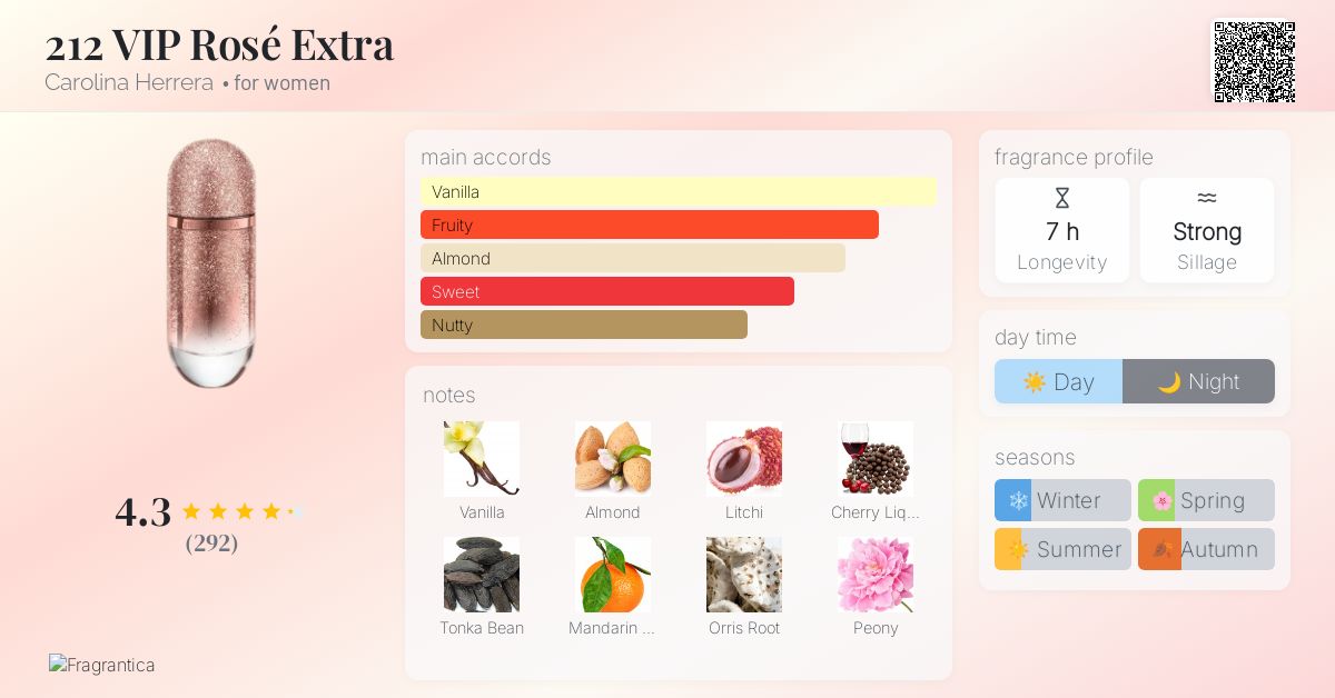 212 VIP Rosé Extra Carolina Herrera perfume a fragrance for