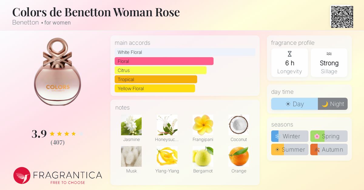 Fragrance card