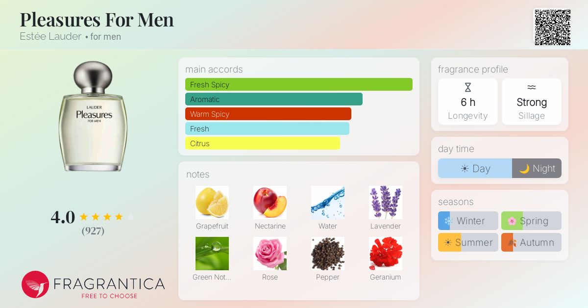 Fragrance card