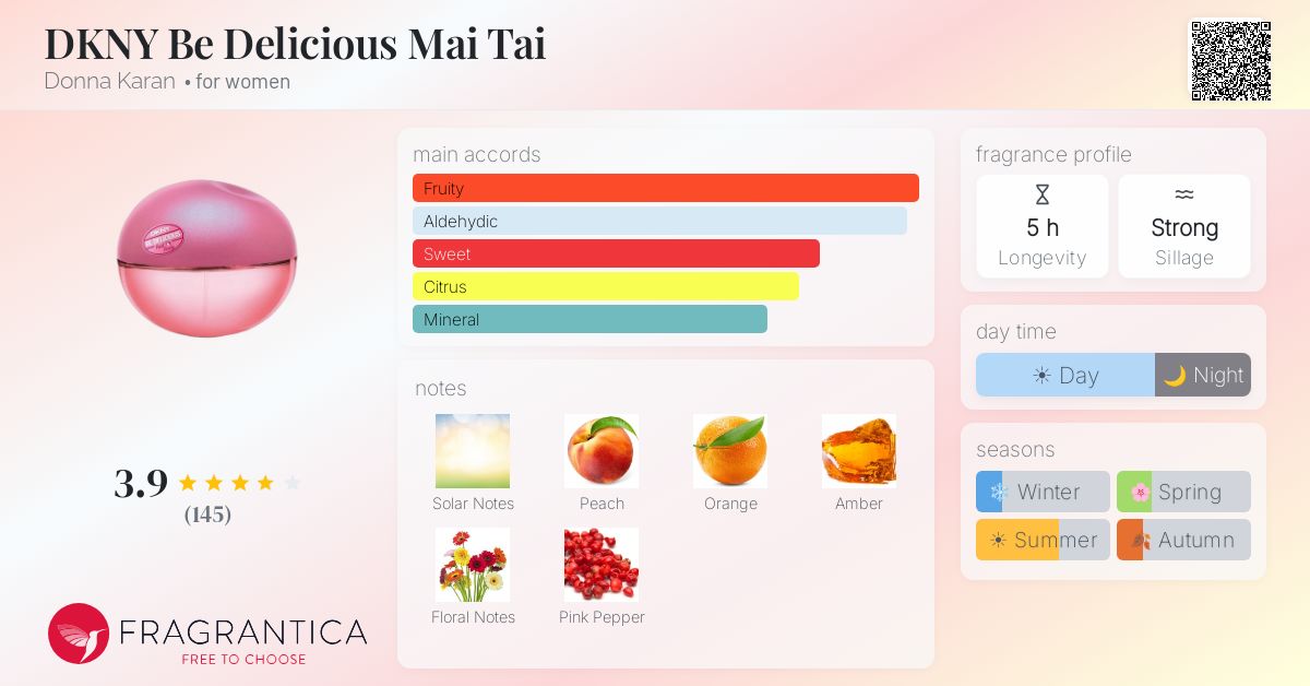 Fragrance card
