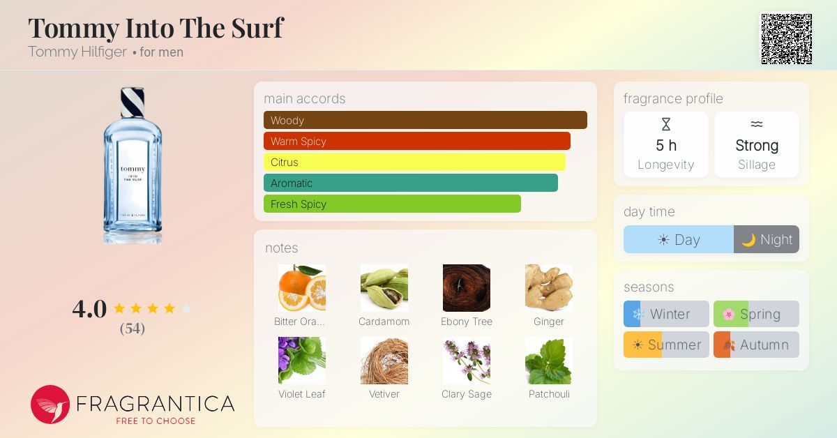 Fragrance card