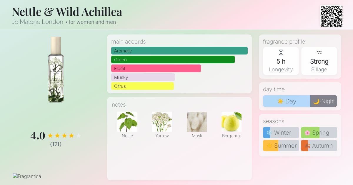 Nettle & Wild Achillea Jo Malone London perfume - a fragrance for