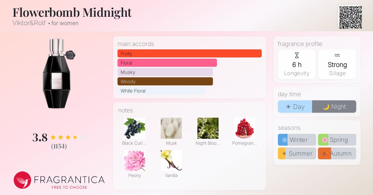 Fragrance card