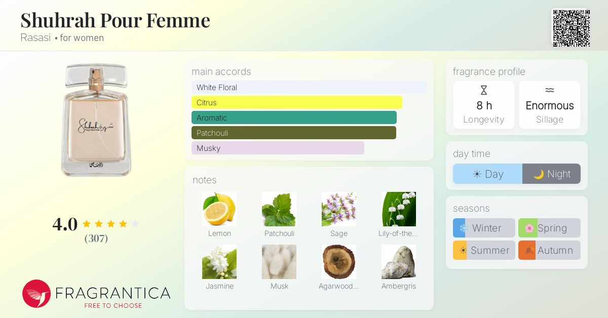 Fragrance card