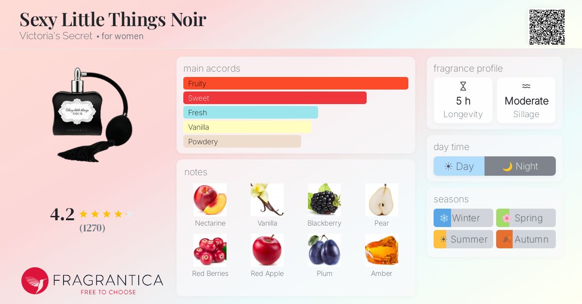Fragrance card