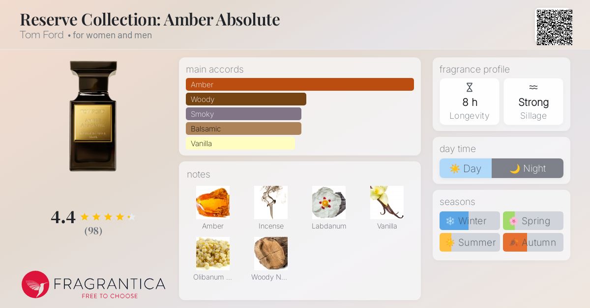 Reserve Collection: Amber Absolute Tom Ford perfume - a