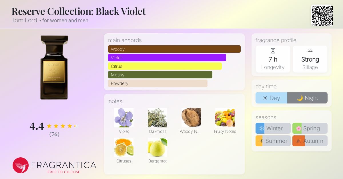 Fragrance card
