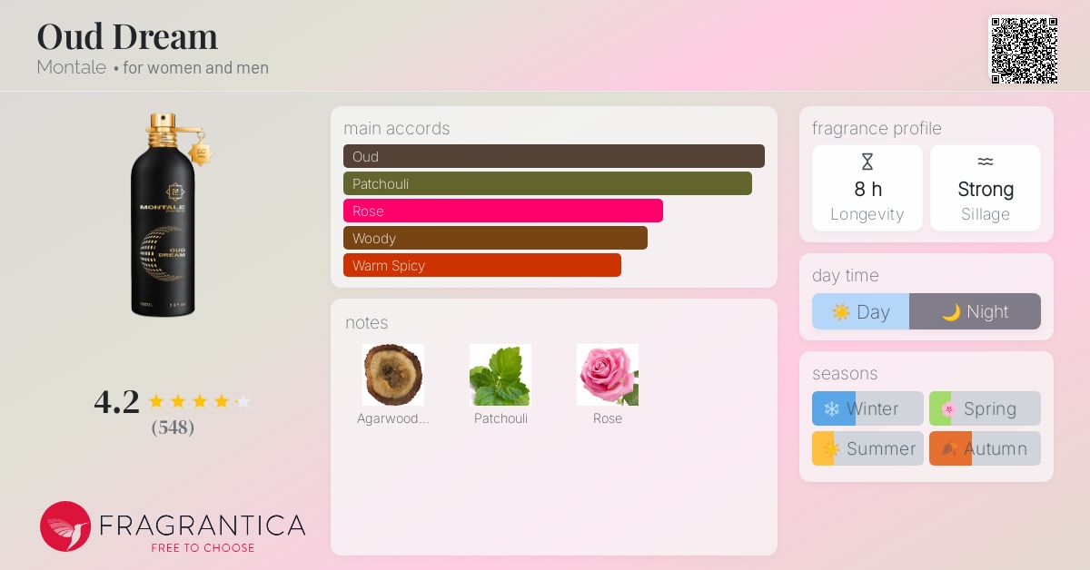 Oud Dream Montale perfume a fragrance for women and men 2019