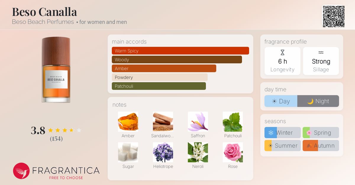Fragrance card
