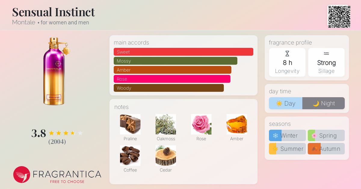 Sensual Instinct Montale perfume a fragrance for women and men 2019