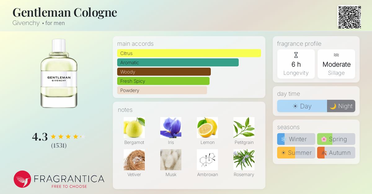 Fragrance card