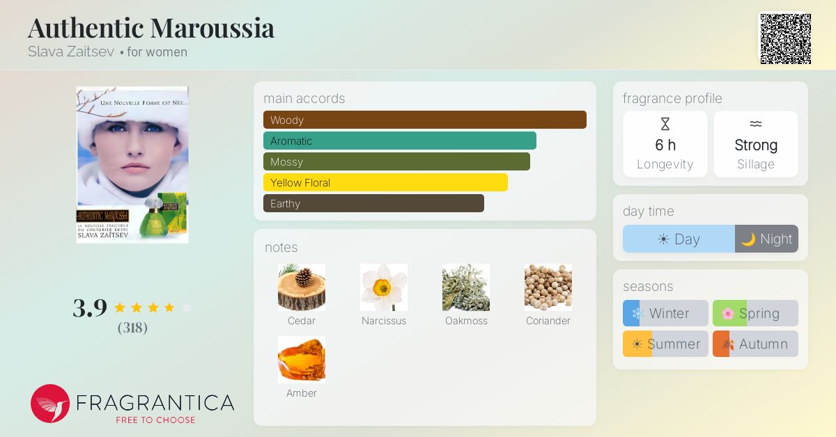 Fragrantica image 4