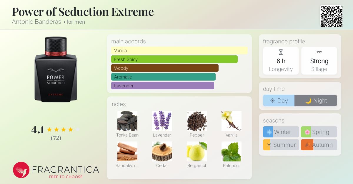Fragrance card
