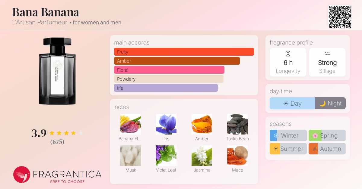 Fragrance card