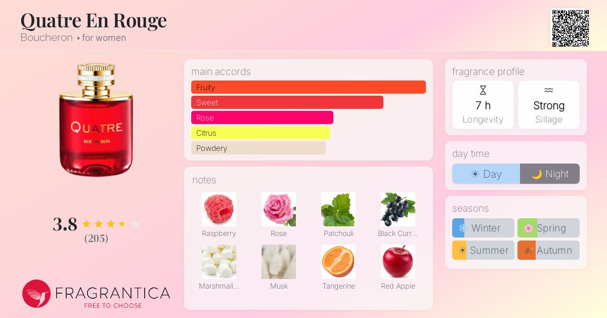 Fragrance card