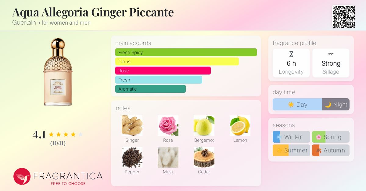 専用希少ゲラン アクア アレゴリア ginger piccante 75ml アクア アレゴリア ジンジャー ピカンテ - ゲラン (Guerlain