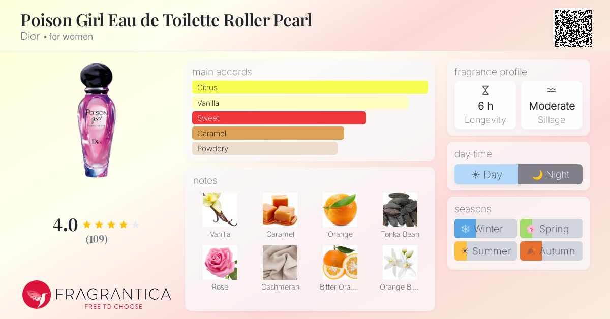 Fragrance card