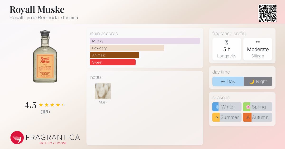 Fragrantica image 4