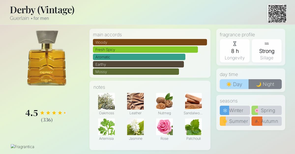 Derby (Vintage) Guerlain cologne - a fragrance for men 1985