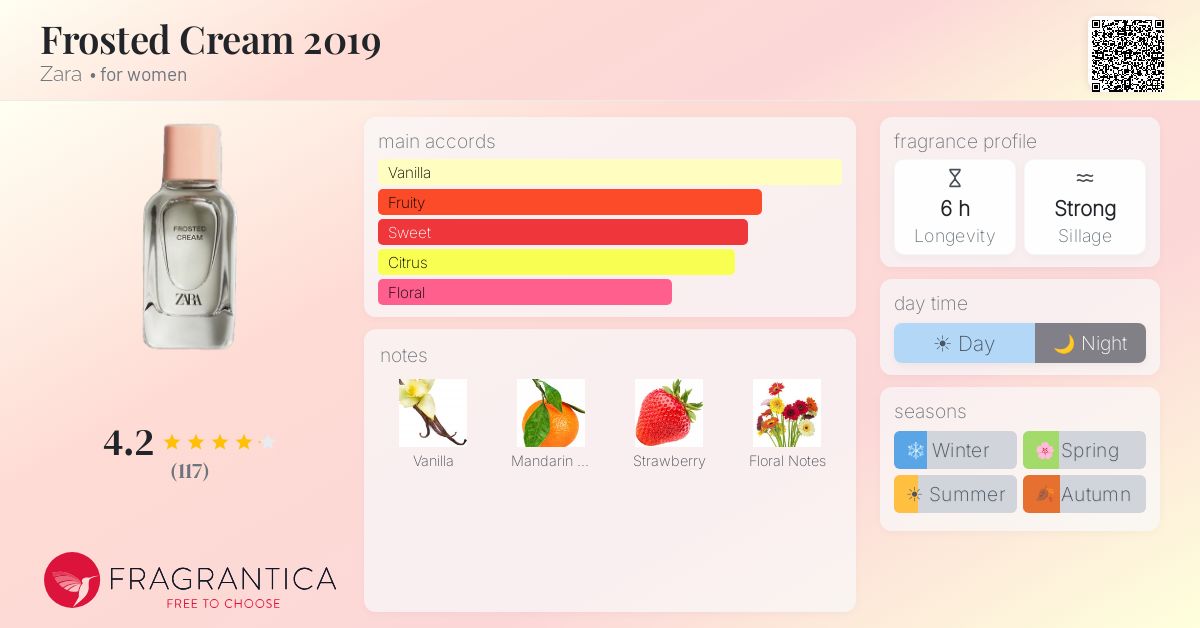 Fragrance card